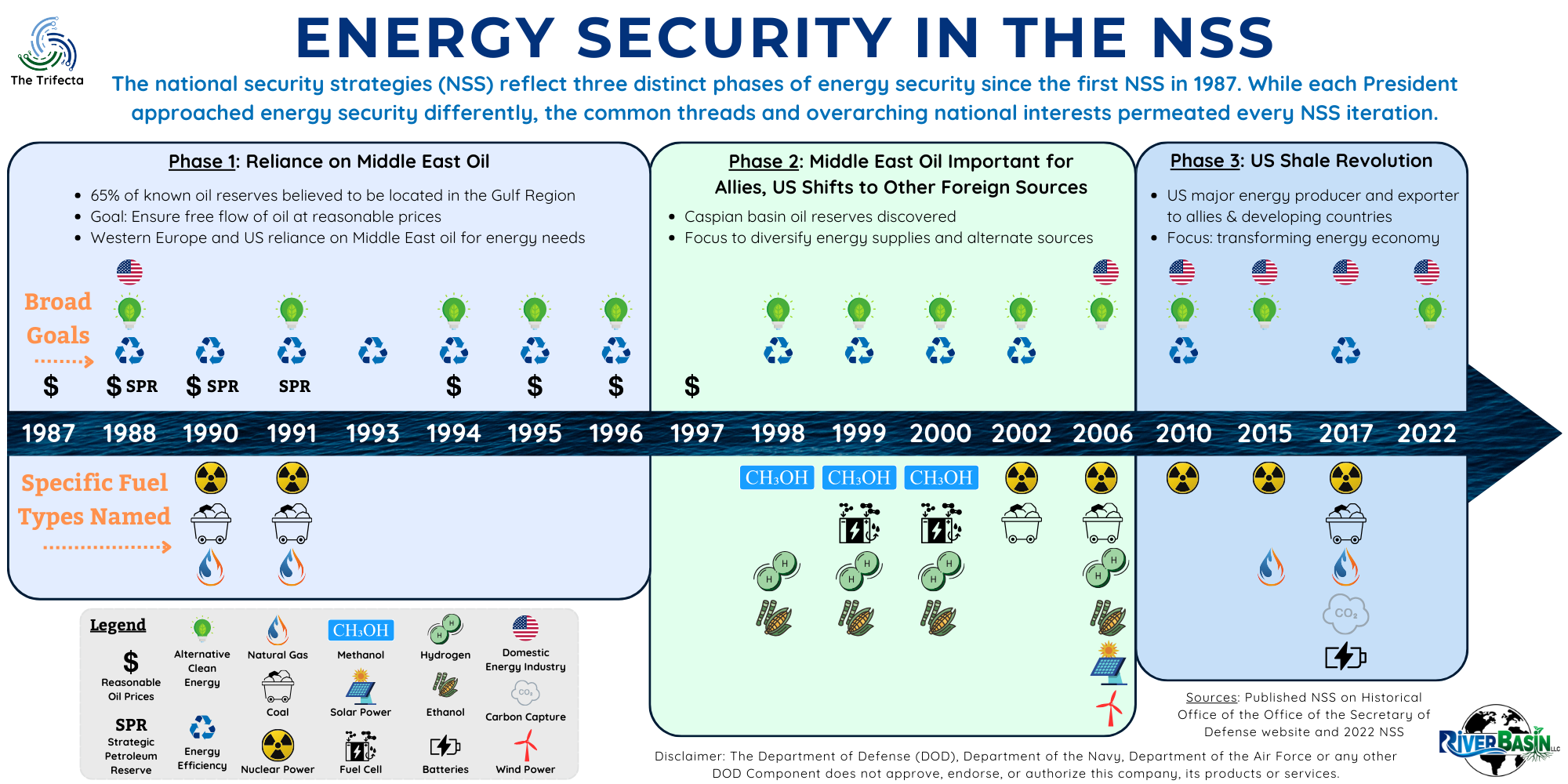 NSS 103: Three Phases of Energy Security since 1987