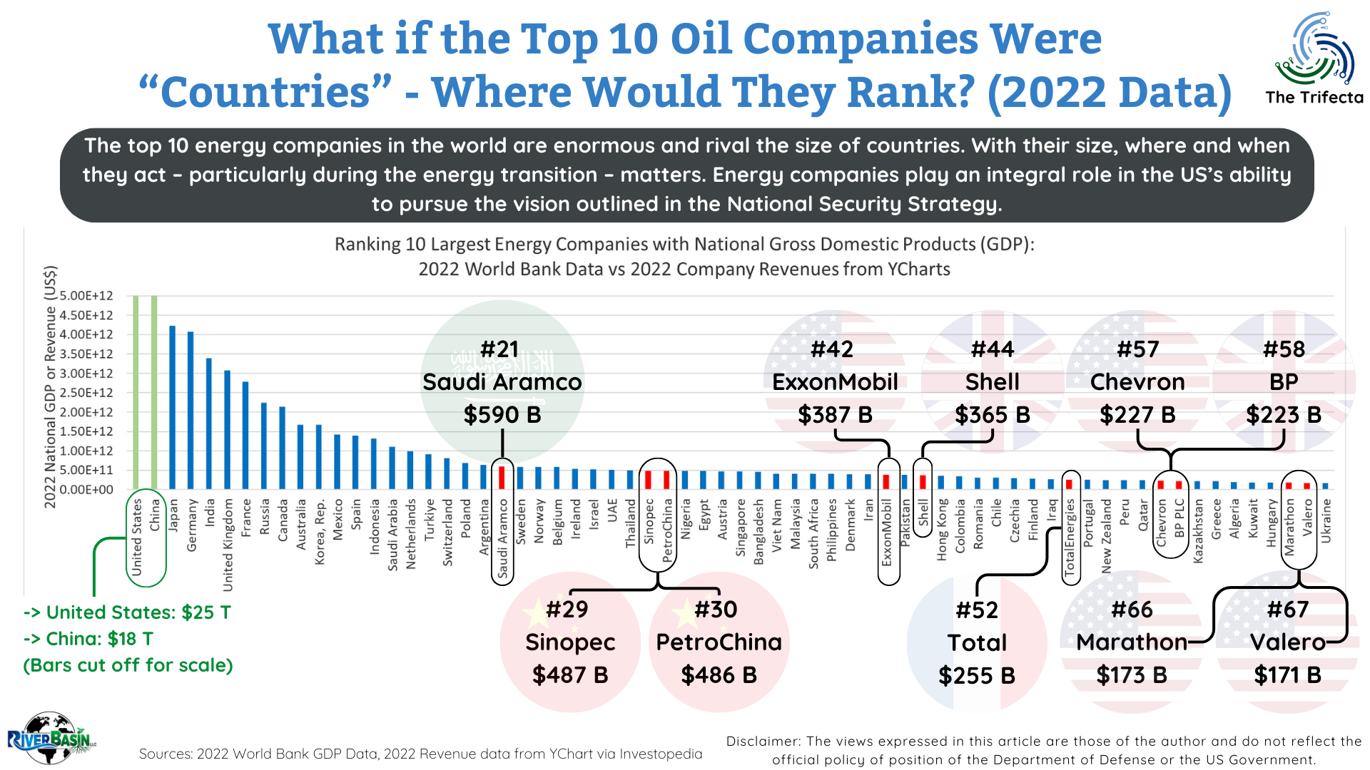 If the Top 10 Energy Companies were “countries”…