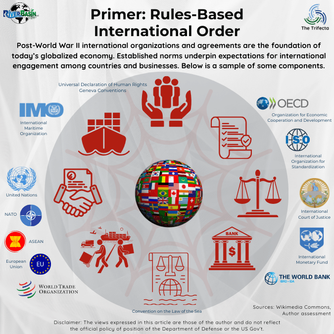 What is the Rules-Based International Order?
