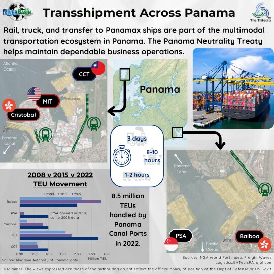 Rail, truck, and ship are part of the multimodal transshipment ecosystem in Panama. The Panama Neutrality Treaty helps maintain dependable business operations.