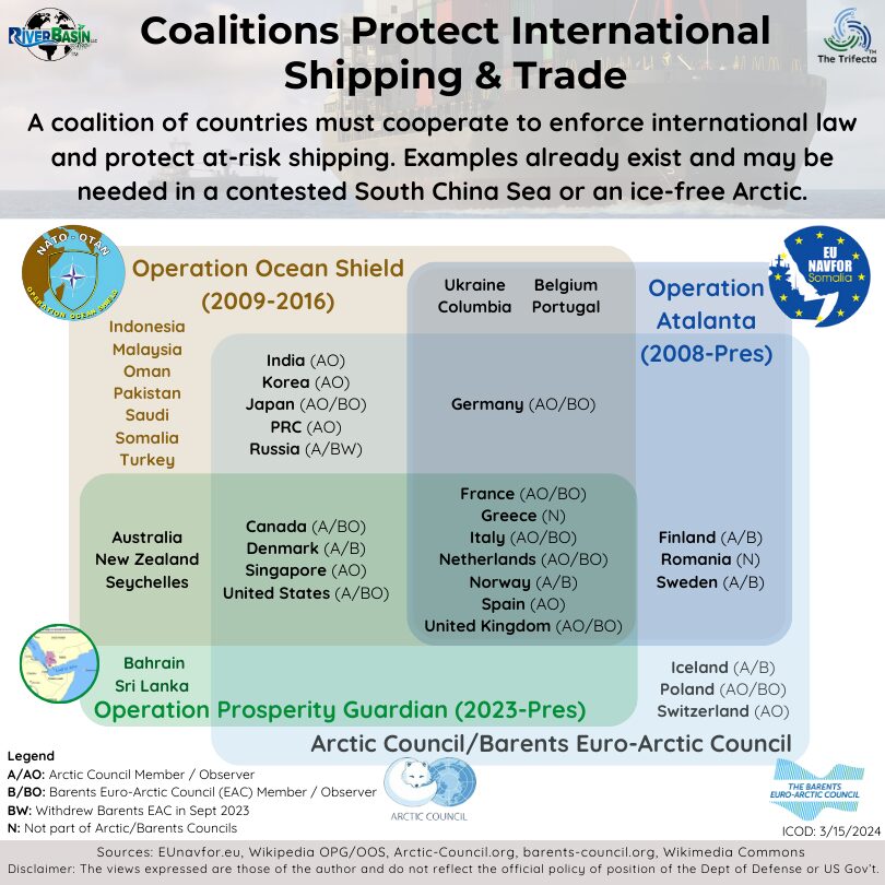 Coalitions Protect Global Shipping